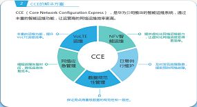 云核心网产品信息服务中心 驱动数字化转型的智能信息咨询平台