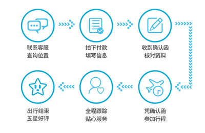 曼谷包车一日游全攻略 从水上市场到历史遗迹的完美体验