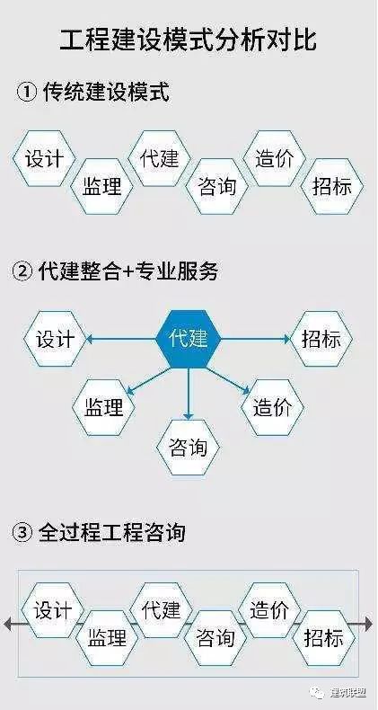 全过程工程咨询服务 演变、核心价值与信息咨询服务的实现路径