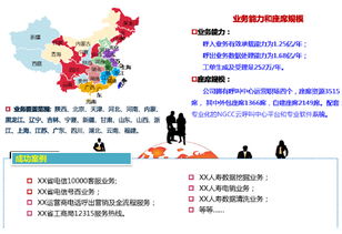 中天信息与中和恒泰公司 经营范围及产品服务全解析